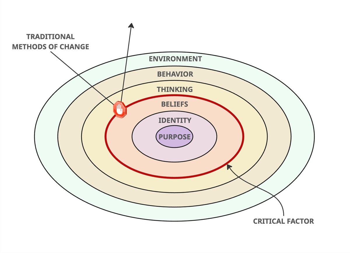 Mind Structure Diagram showing the relationship between conscious and subconscious mind